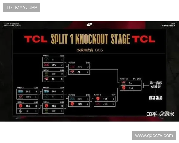 全球总决赛再掀热潮各大战队鏖战巅峰谁能问鼎荣耀之冠 全球总决赛再掀热潮各大战队鏖战巅峰谁能问鼎荣耀之冠